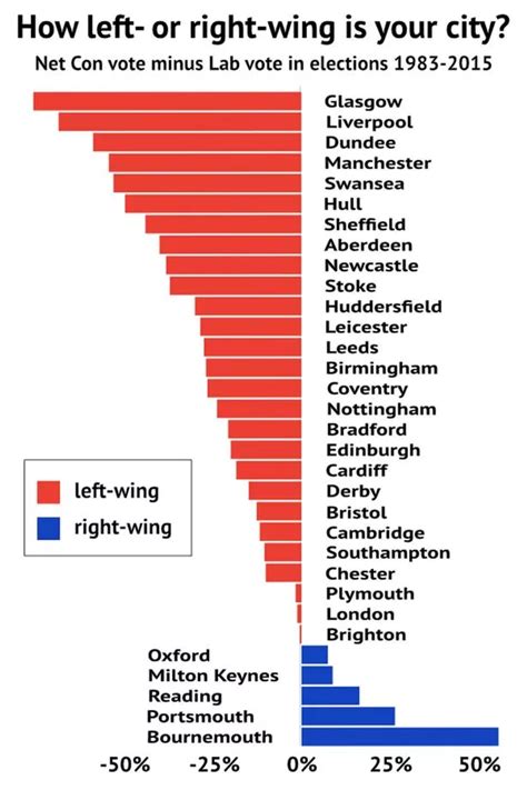 Most right-wing and left-wing places in Britain are revealed - where ...