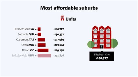 Australian Housing Market Report Youtube