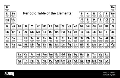 Mendeleev Tabla Peri Dica Ciencia Cobre Hidr Geno Material Nitr Geno