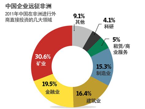 走进非洲：聚焦大举在非洲建厂的中国企业 中国日报网