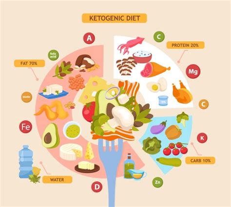 Prescribing Diet For Overweight Fat Patient Vector Image