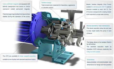 Cdr Pompe Magnetic Drive Metallic Pumps