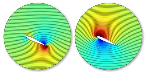 Easy To Use Computational Fluid Dynamics Cfd Software Featool