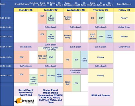 Meeting Plan — Ripe Network Coordination Centre