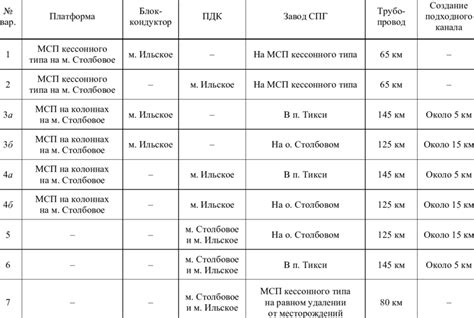 list  objects   suggested concepts  scientific diagram