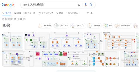 aws