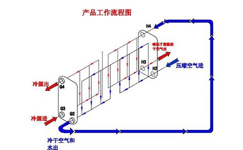 板式换热器循环原理图 康景辉板式换热器厂家