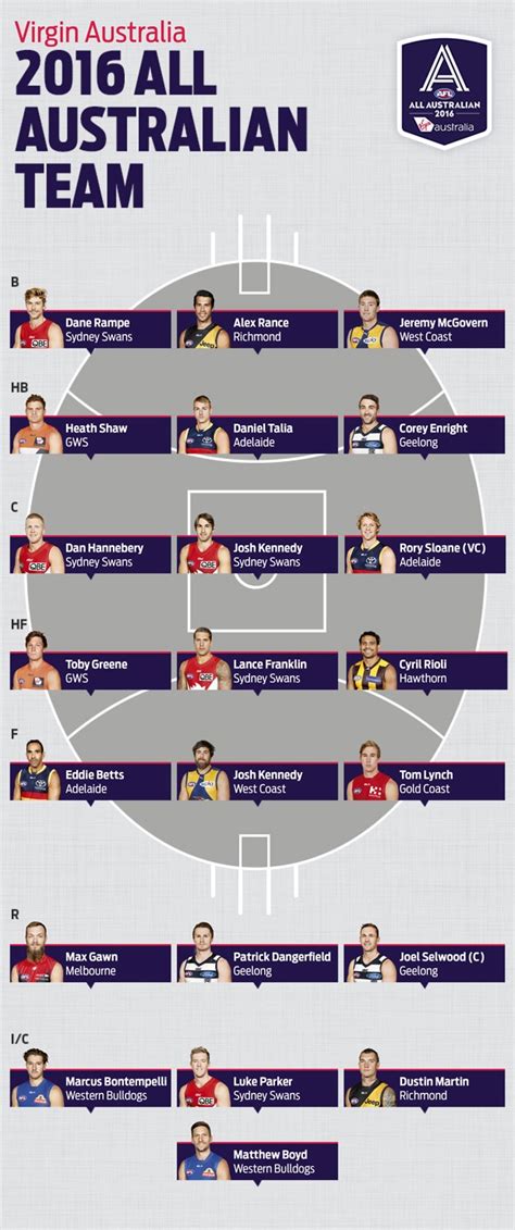 Afl All Australian Team