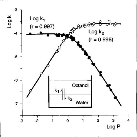 Figure 4 From QSAR And 3D QSAR In Drug Design Part 1 Methodology