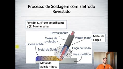 Soldagem Introdu O E Processo De Eletrodo Revestido Youtube