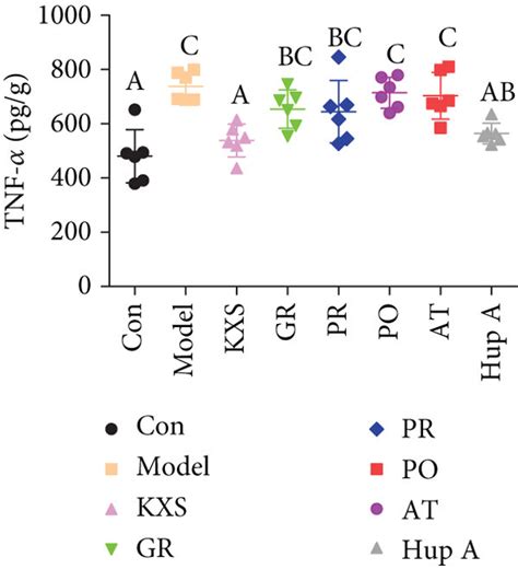 Effect Of Kxs On Oxidative Stress And Neuroinflammation Induced