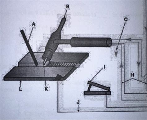 Modern Welding Chapter 9 Flashcards Quizlet