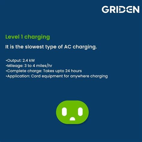 Escalate Through The 3 Levels Of EV Charging In 2023 How To Run