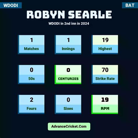 Robyn Searle Dodi 2024 Records Advance Cricket