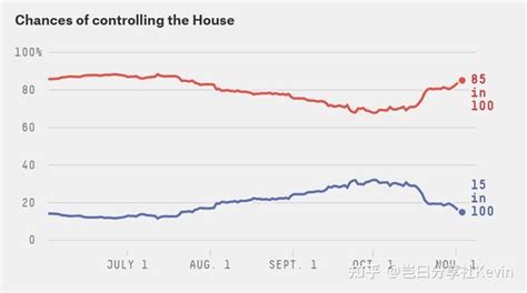 即将到来的美国中期选举，到底选了个啥？ 知乎