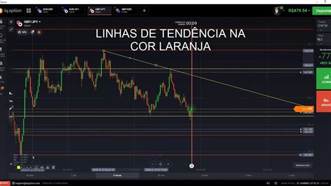 Iq Option Como Eu Tra O As Linhas Para Iniciar O Meu Dia De Opera Es