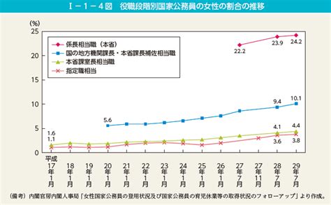 男女共同参画白書（概要版） 平成30年版 内閣府男女共同参画局