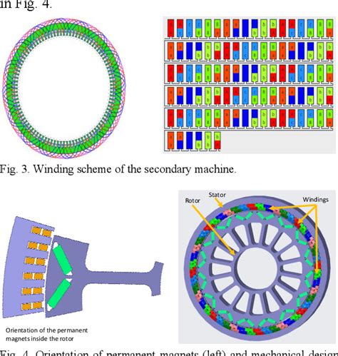 Figure From Design Proposal And Optimization Potential For An