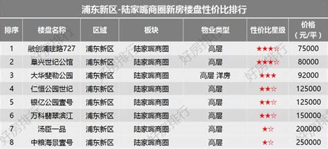 大讚！浦東新區將在5年內新建140所公辦學校，周邊樓盤紛紛受益 每日頭條