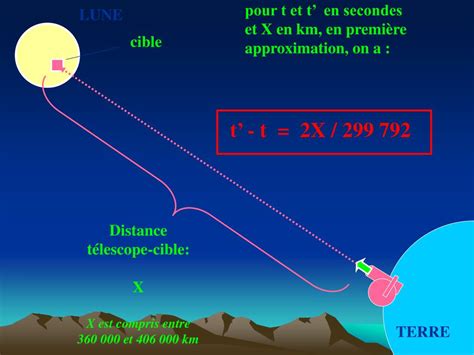 PPT Distance Terre Lune Taille De La Lune PowerPoint Presentation