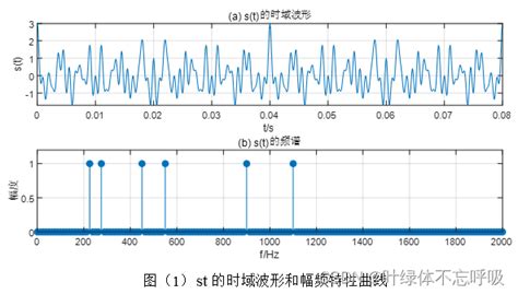 数字信号处理实验二 Iir数字滤波器设计及软件实现 阿里云开发者社区