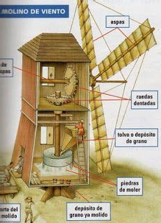 Molino De Viento Doll House Crafts Windmill Design Diaroma Ideas