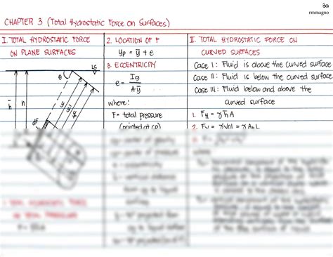 SOLUTION Hydraulics And Fluid Mechanics Formula Card Studypool