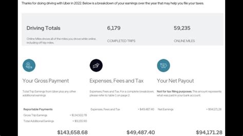 Uber Numbers Tax Summary 2022 True Or False Real Or Fake 59 235 Miles