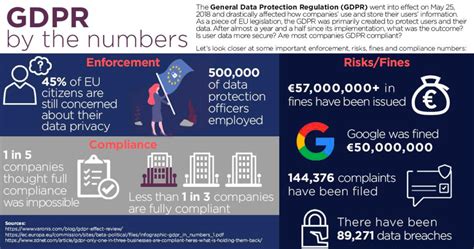 How Small Businesses Can Be Gdpr Compliant Why Its So Important