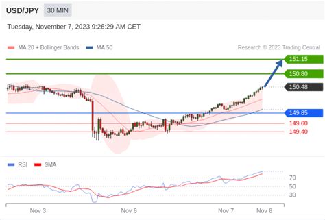 Usd Jpy Berusaha Untuk Stabilitas Di Atas Dengan Meredanya Mood