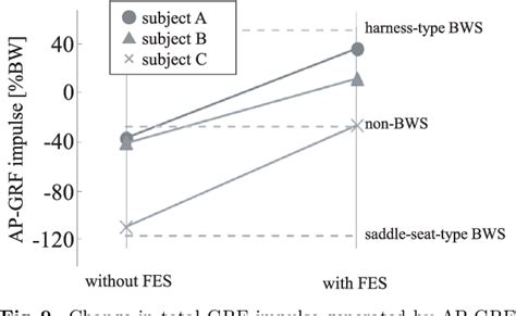 Figure From Gait Interventions With Partial Body Weight Support A