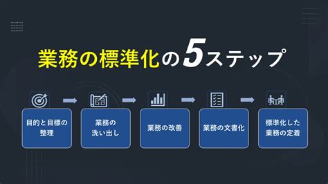 業務標準化の進め方【売上9倍の事例も】