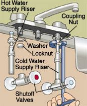 New Kitchen Faucet Installation DIY Tips | Bathroom-Kitchen-Faucets.com