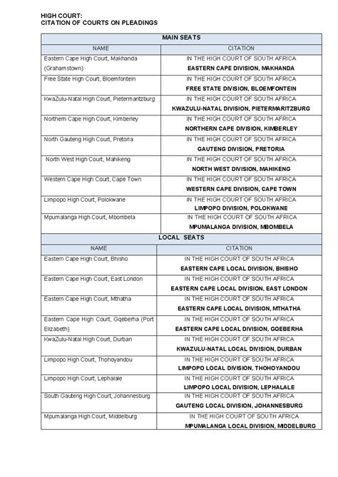 High Court Citations Guide (2023) - Studocu