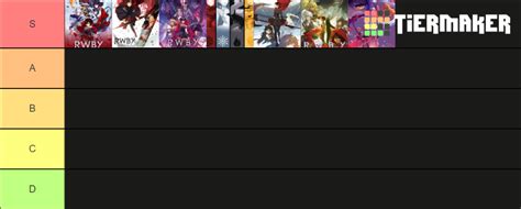 Rwby Volumes Tier List Community Rankings Tiermaker