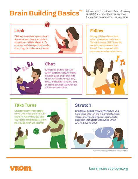 Teachers react to brain buffet resources in their daily classrooms 32