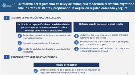 Secretaría De Estado De Migraciones On Twitter 📢 El Gobierno Aprueba