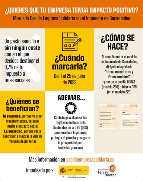 Infografía Casilla Empresa Solidaria Def Voluntariado Internacional