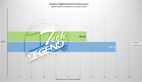 Netgear Nighthawk X10 - High End Wi-Fi Router Review