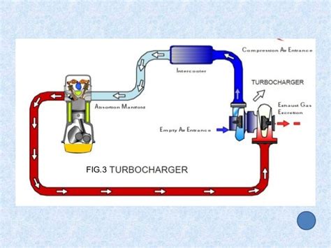 Turbocharged Engine Diagram - Wiring Diagram