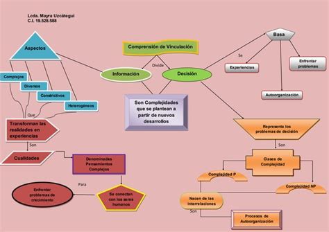 Mapa Conceptual Ppt Descarga Gratuita