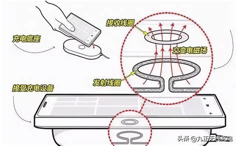 电动汽车无线充电技术发展现状如何 无线充电技术发展趋势分析 拼客号