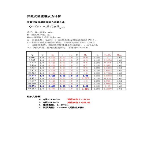 水利工程 重力坝设计xls工程项目管理资料土木在线