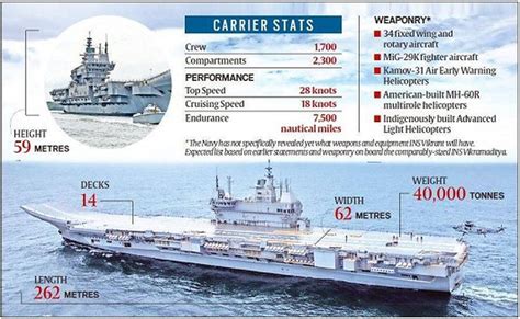 The Indigenous Aircraft Carrier Vikrant Being Built By The Cochin