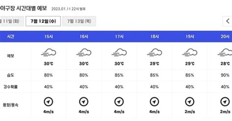 오늘의 야구장 날씨 내륙 찜통더위또 다시 비