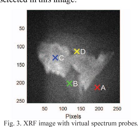 Figure 3 From Multimodal Analysis Of Cultural Heritage Artefacts