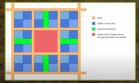 4 BEST Farthest Frontier House Layouts EXputer