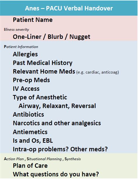 Patient Handoff Resources Multi Center Handoff Collaborative