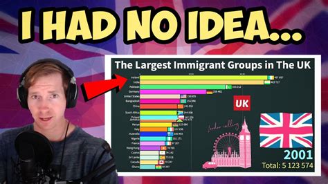 Californian Reacts Largest Immigrant Groups In The Uk To