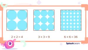 What Are Square Numbers? Definition, List, Examples